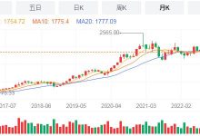 �����걨 | ����ę́����2022�걨��Ӫҵ����1275.54��Ԫ����16.53%��ię́ʵ����������118.83��Ԫ-������Ե��