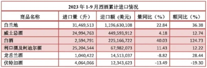 1-9�½��ھ����ݳ�¯���ۼƽ��ڶ�34.7����Ԫ-������Ե��