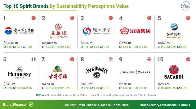 Brand Finance2024��ȫ����߼�ֵ�Ҿ�Ʒ��50ǿ�񵥷������й��׾ư���ǰ��-������Ե��