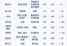 11λ��ҵ��ҵ���ϰ�2025����ٸ���-������Ե��