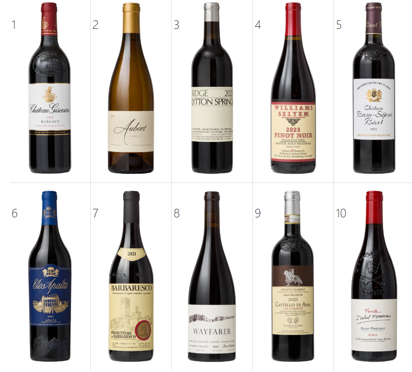葡萄酒观察家WS2025全球十大葡萄酒发布-不朽情缘网